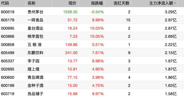 可以加杠杆的炒股软件 中国银河证券：化工行业景气低位徘徊，静待周期筑底向上